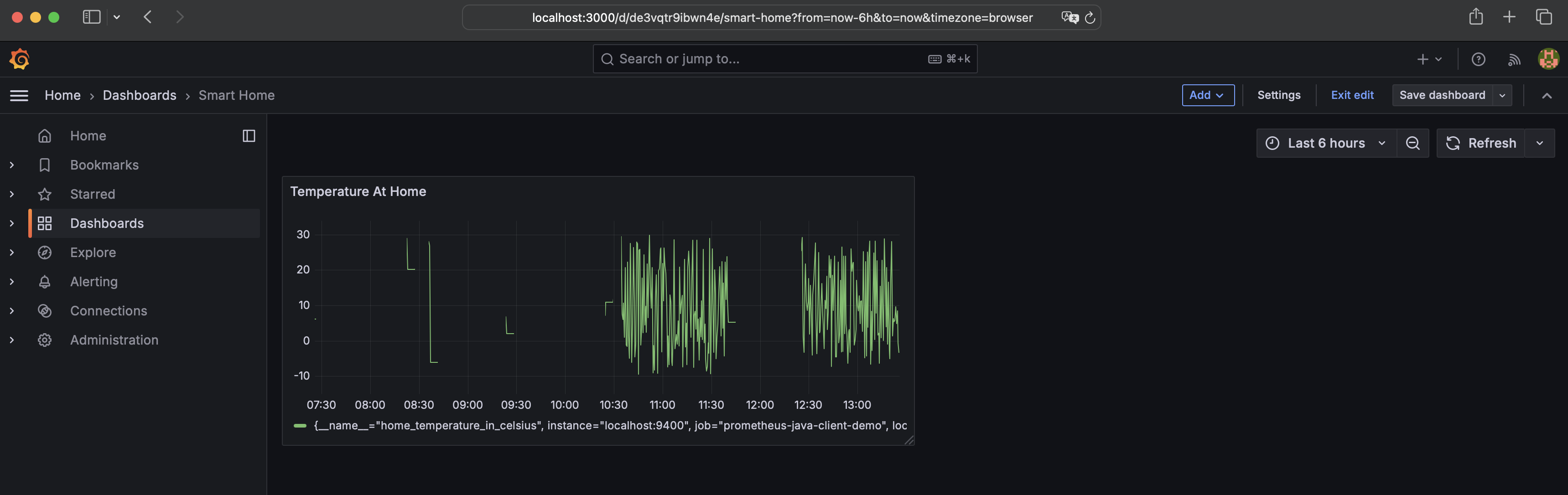 Grafana - New Dashboard View