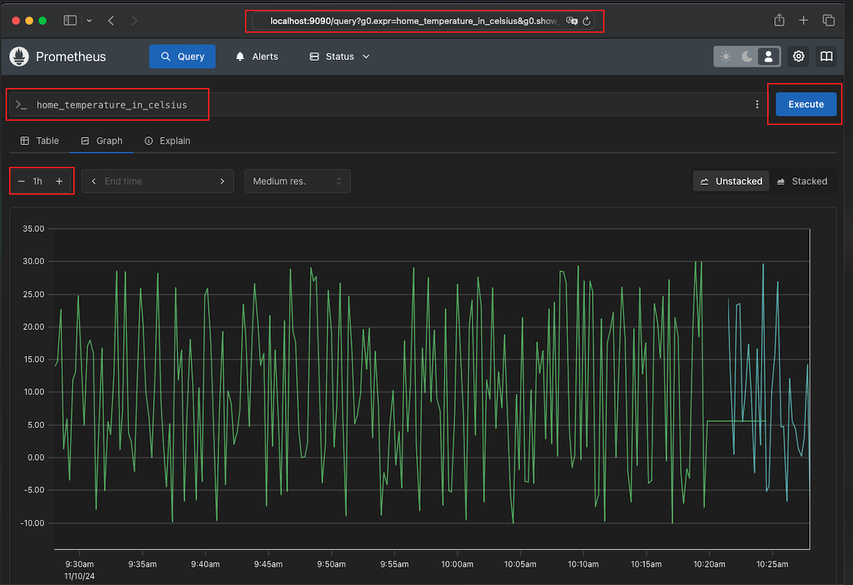 Metrics Chart